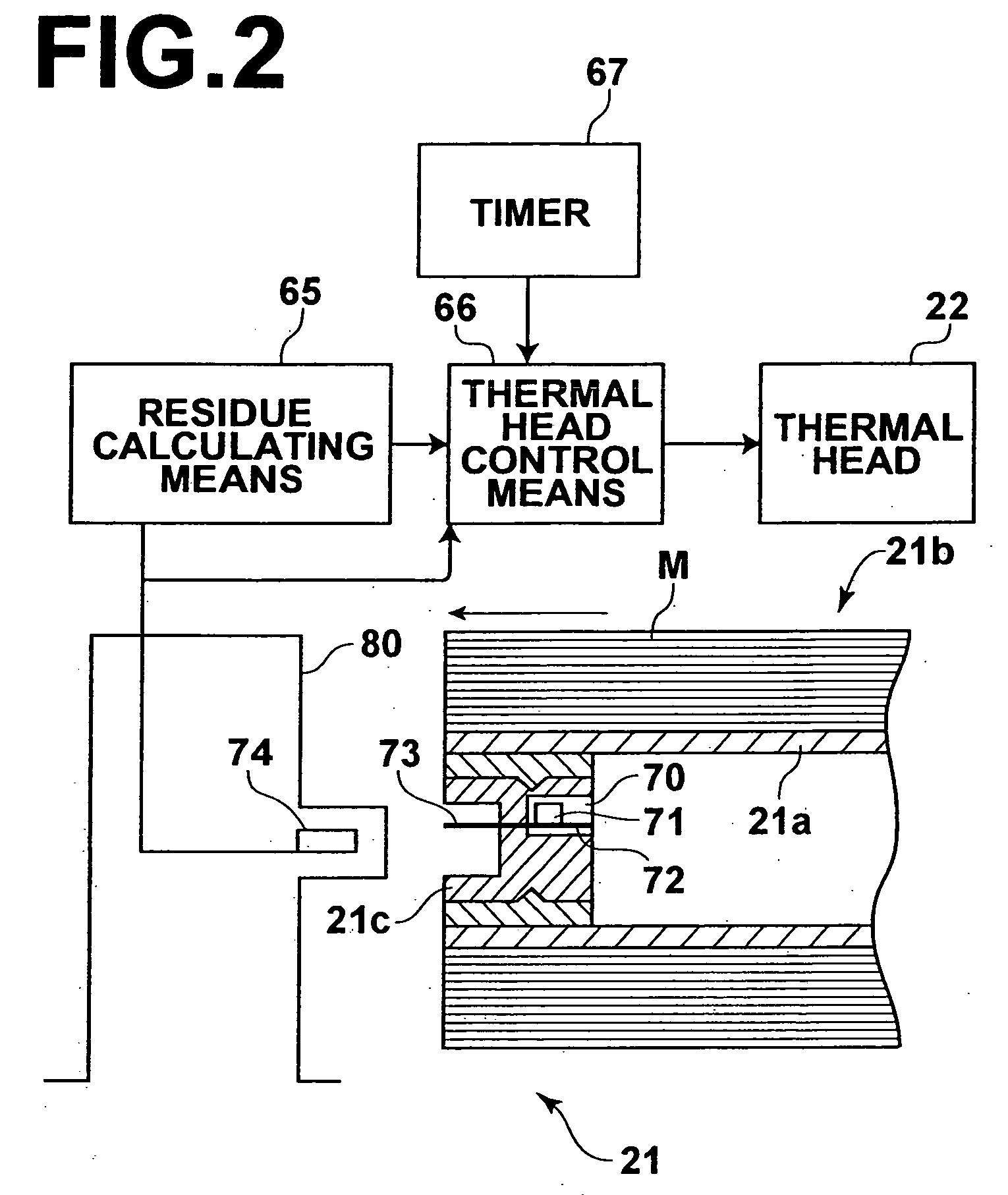 Method of and system for controlling thermal head and stencil material roll