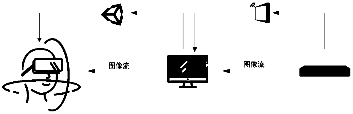 High-altitude operation remote operation method and system based on stereo vision and gesture control