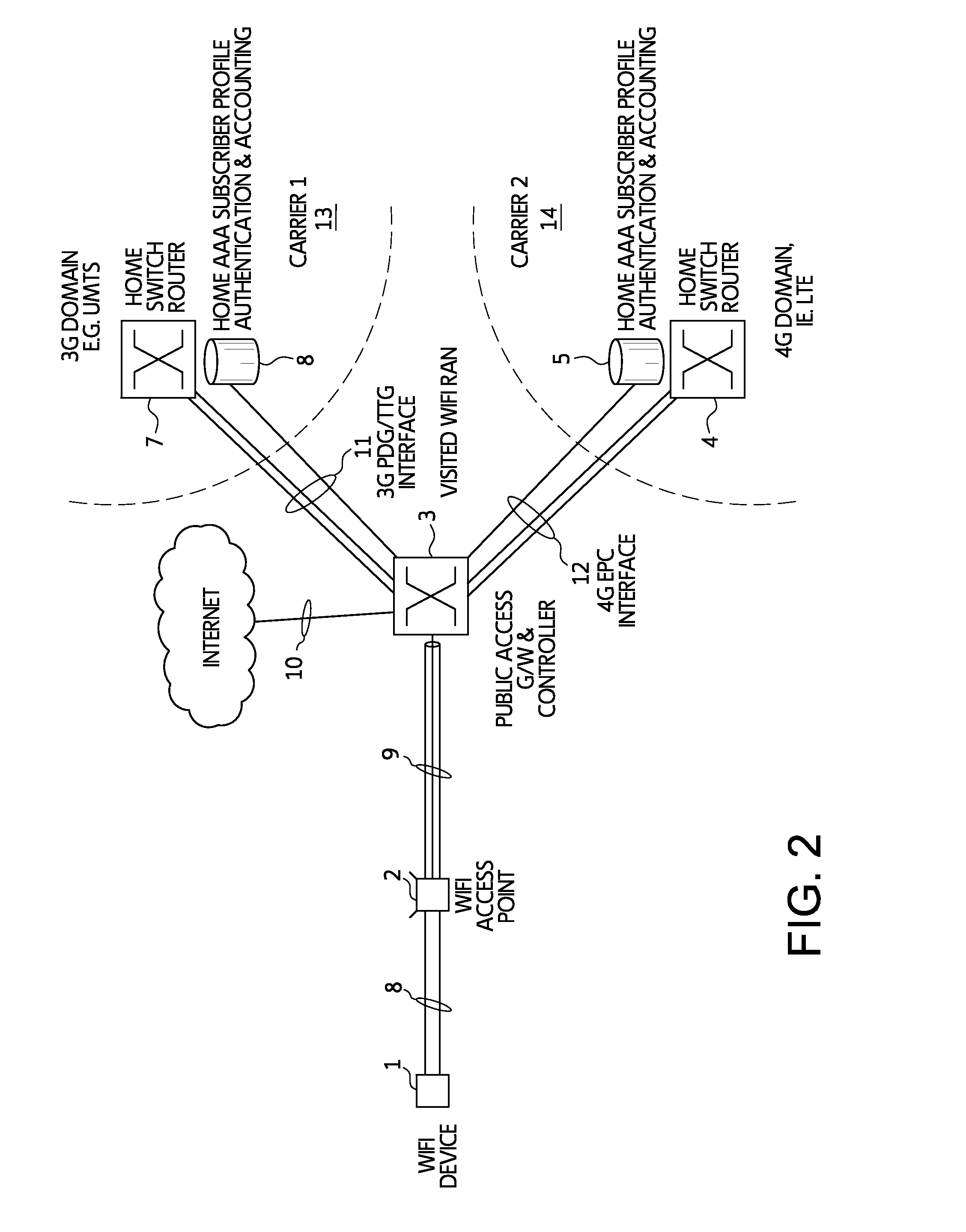 Neutral host wireless local area network apparatus and method and/or data offloading architecture apparatus and method