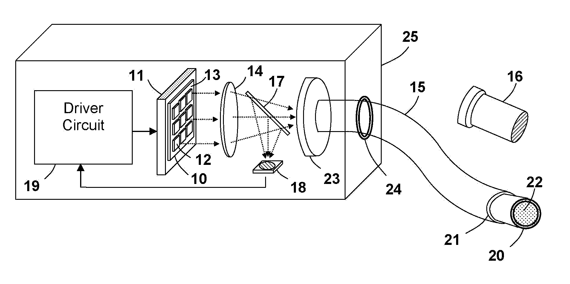 Light Emitting Apparatus for Medical Applications