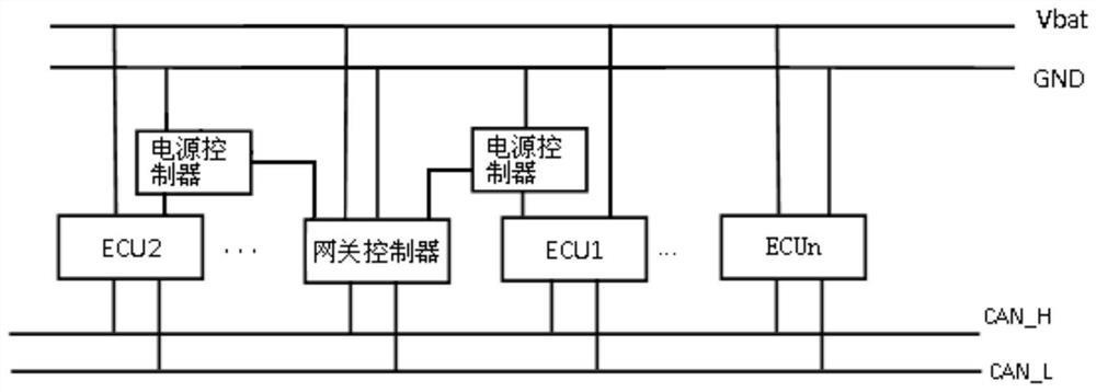 CAN bus self-checking and repairing device and method