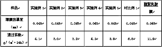 High-barrier graphene masterbatch for degradable packaging plastic and preparation method thereof