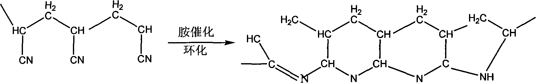 Modified polyacrylonitrile fiber (fabric) with flame retardant or noncombustible performance and a preparation method thereof