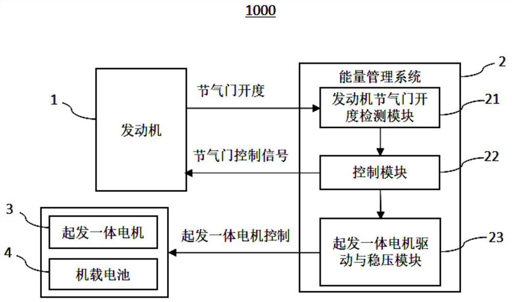 Hybrid unmanned helicopter energy control system and its helicopter