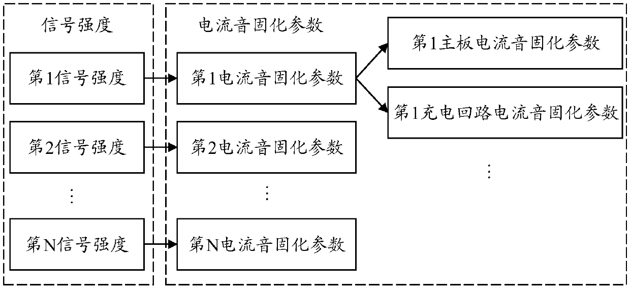 Current sound elimination method and device and storage medium