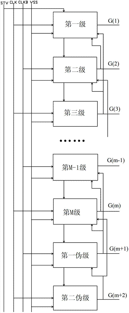 Shift register, gate drive circuit and display apparatus