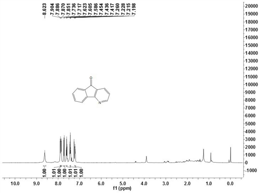 A kind of azafluorenone derivatives and preparation method and application thereof