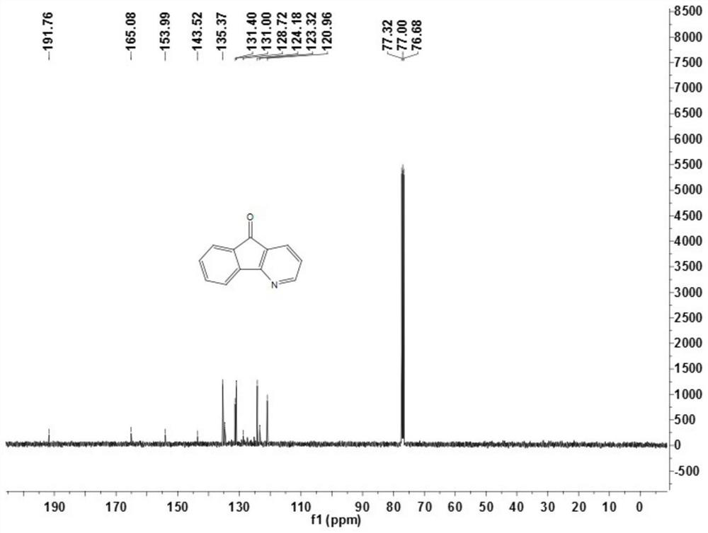 A kind of azafluorenone derivatives and preparation method and application thereof