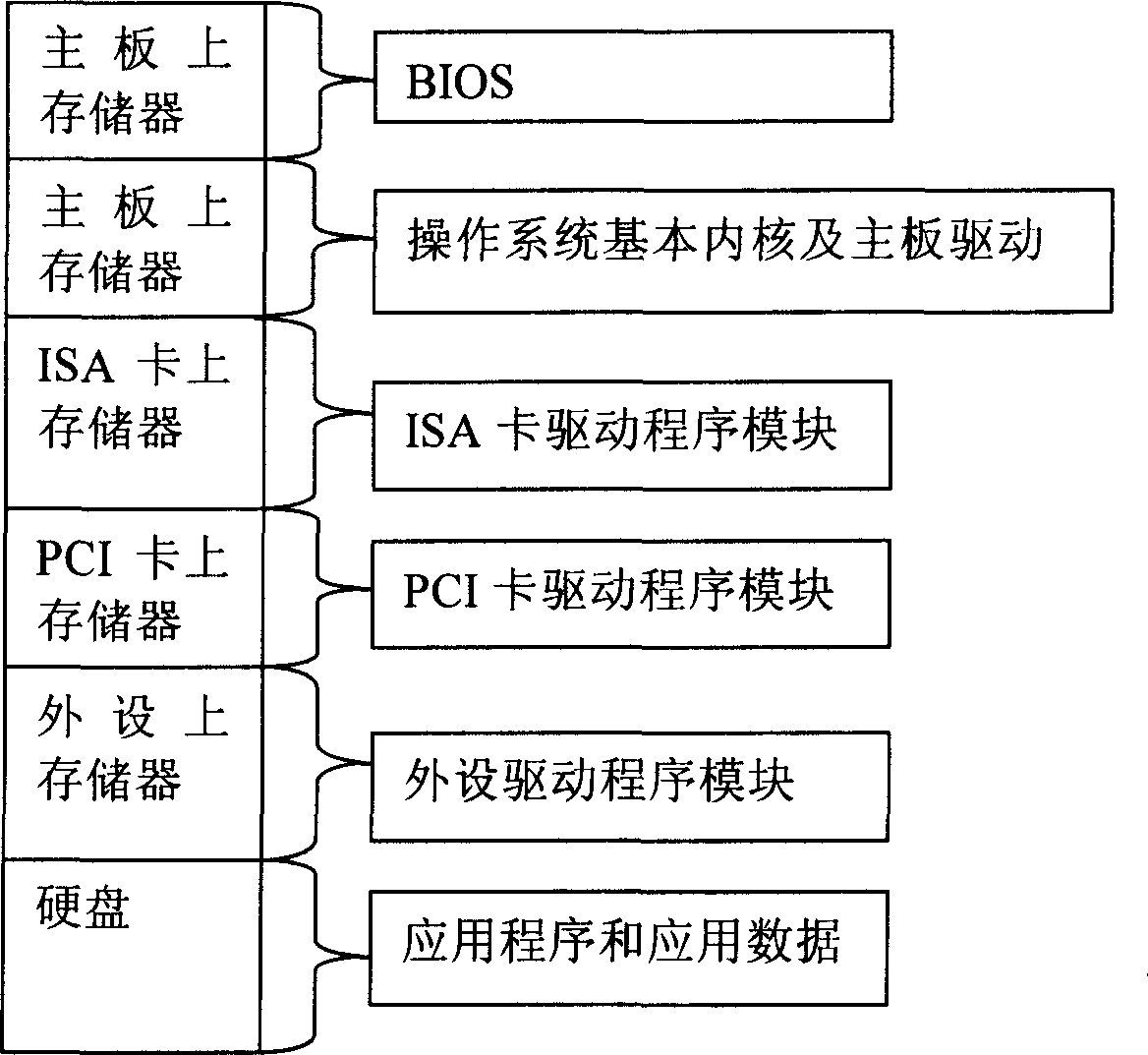 High-reliable personal computer and operating system thereof