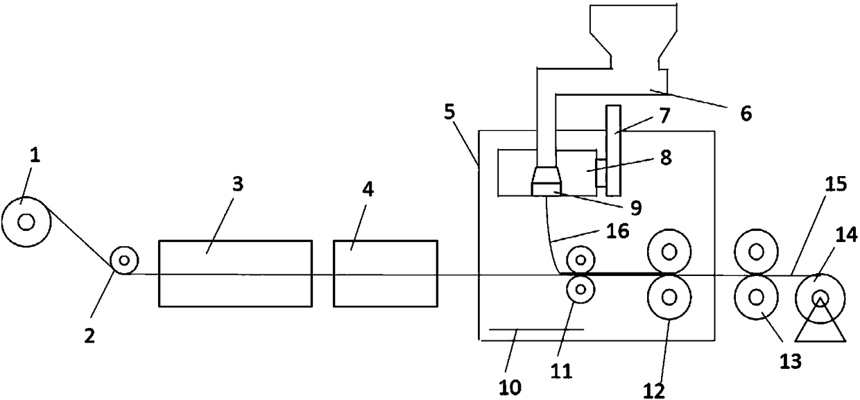 A device for preparing continuous fiber reinforced thermoplastic prepreg tape