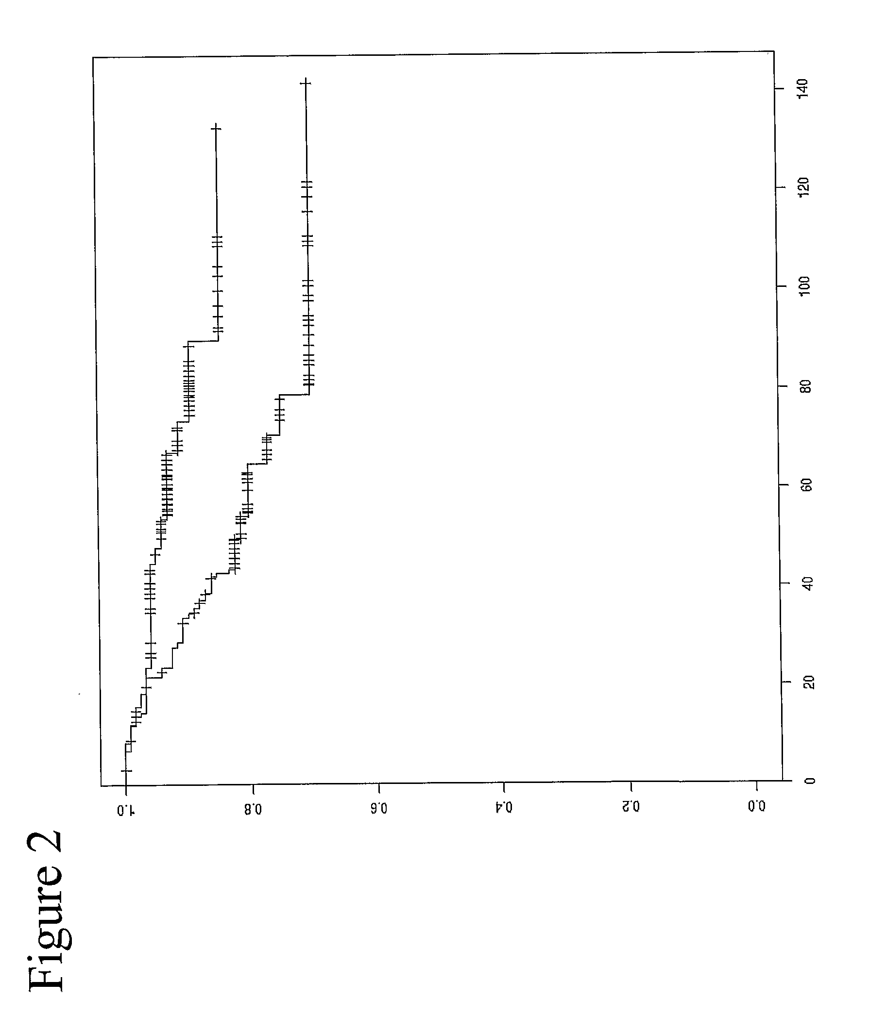 Prognostic markers for prediction of treatment response and/or survival of breast cell proliferative disorder patients