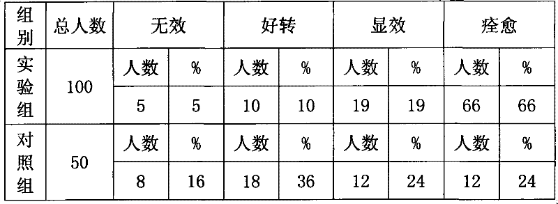 Health care medicinal liquor and preparation method thereof