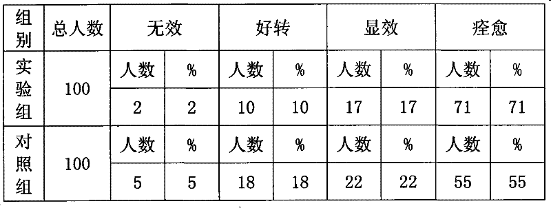 Health care medicinal liquor and preparation method thereof