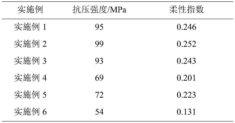 Bendable light and thin tempered glass and preparation method thereof