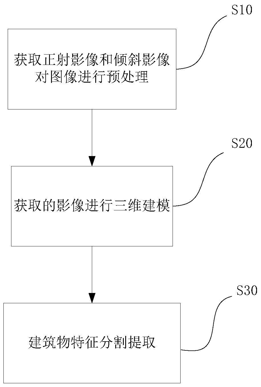 Building feature extraction method and system based on three-dimensional modeling and storage medium