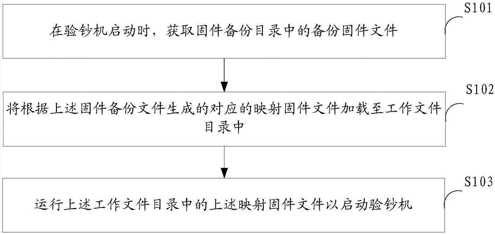 Firmware guiding method and device of currency detector