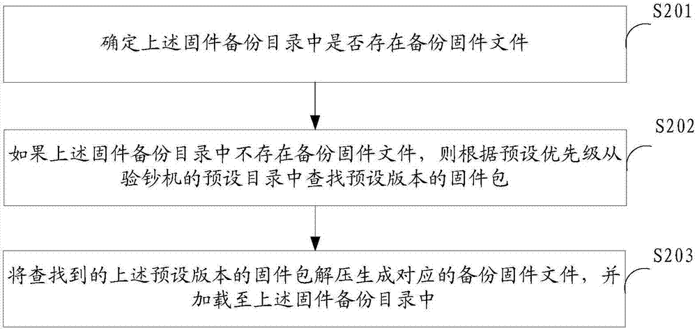 Firmware guiding method and device of currency detector