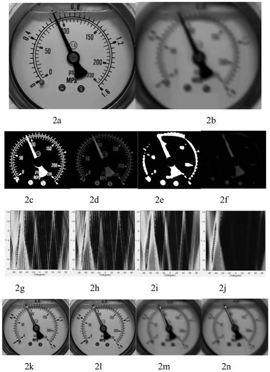 High-accuracy automatic reading method for fuzzy photos of pointer table