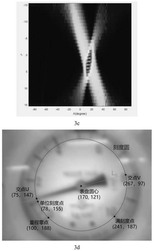 High-accuracy automatic reading method for fuzzy photos of pointer table