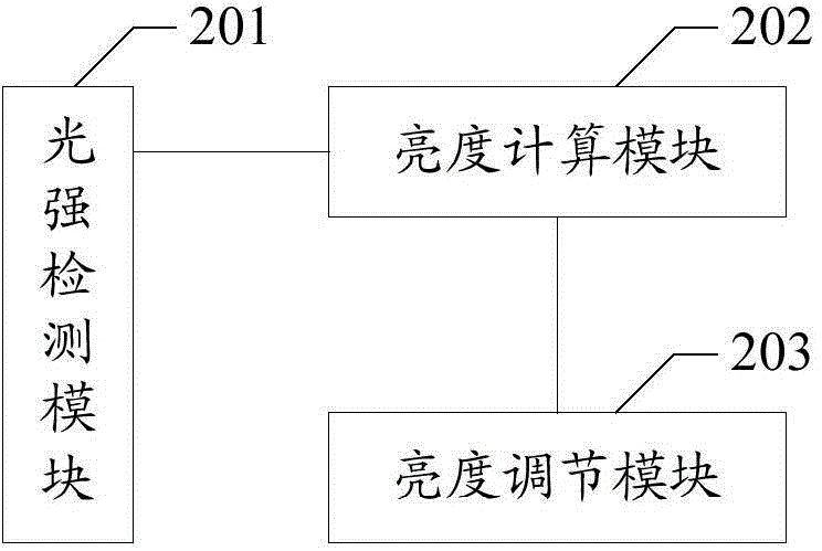 Method and device for adjusting screen brightness of intelligent terminal and intelligent terminal