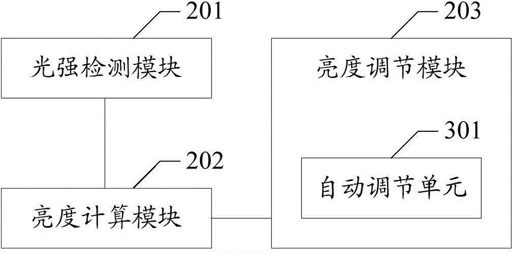 Method and device for adjusting screen brightness of intelligent terminal and intelligent terminal