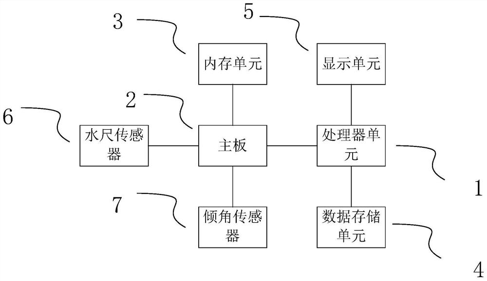 A device and method for calculating the height of the center of gravity of a container ship