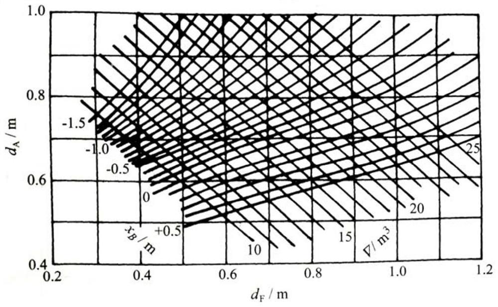 A device and method for calculating the height of the center of gravity of a container ship