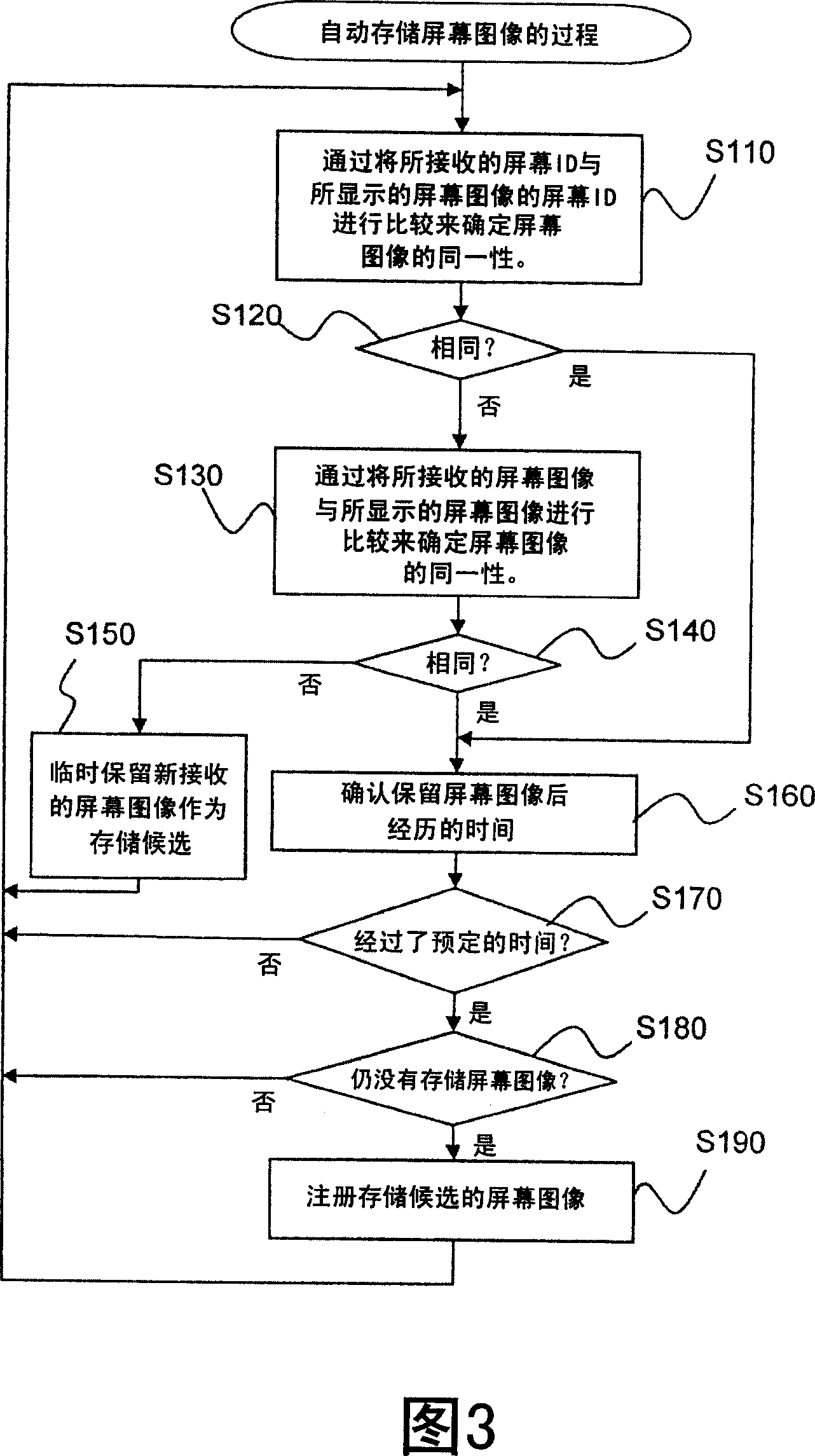 Electronic conference system and method thereof and conference participant terminal device