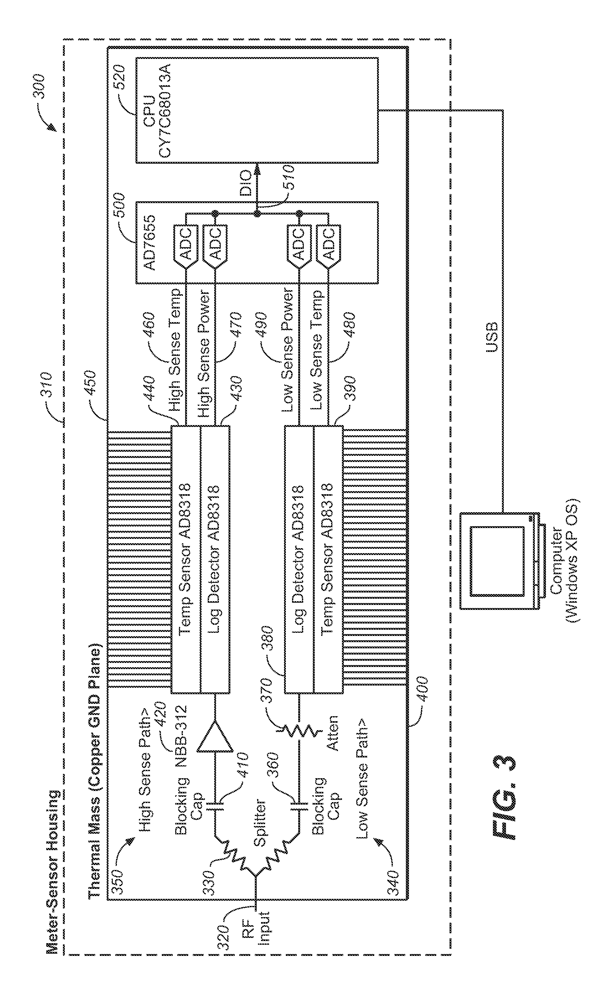 Method for eliminating the need to zero and calibrate a power meter before use
