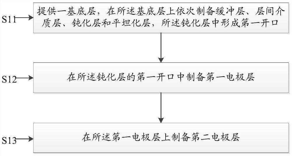 Display panel and preparation method thereof