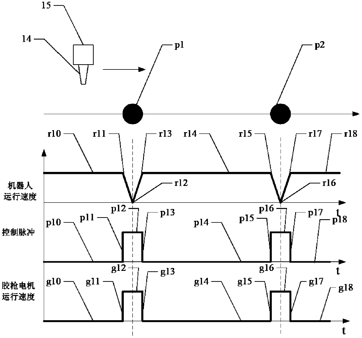 Integrated robot servo automatic gluing system and method thereof