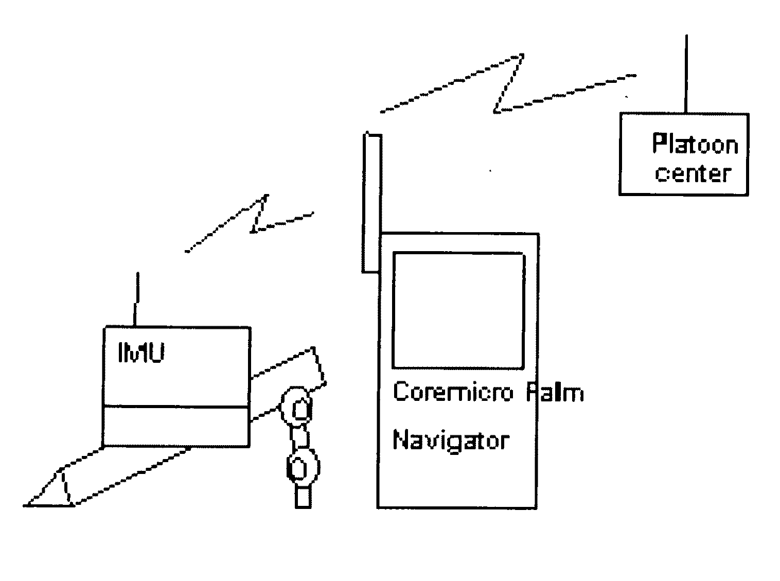Miniaturized smart self-calibration electronic pointing method and system