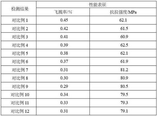 A kind of anti-spatter tin wire for electronic packaging and preparation method thereof