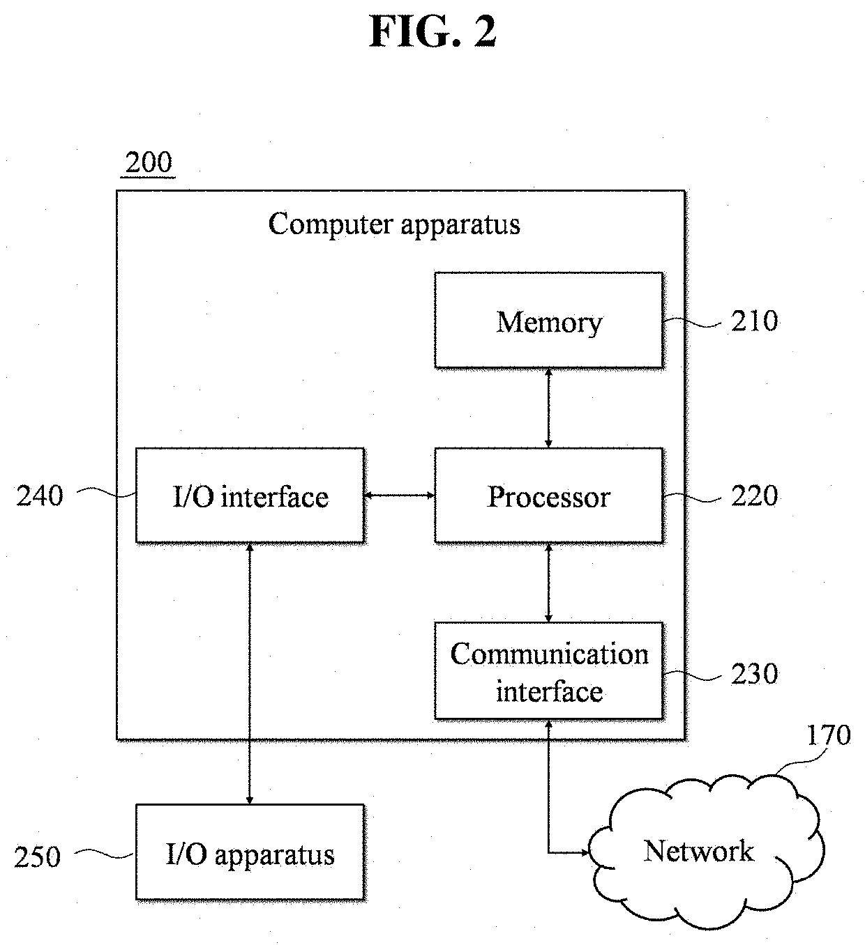 Method and system for connecting between terminals in multimedia communication