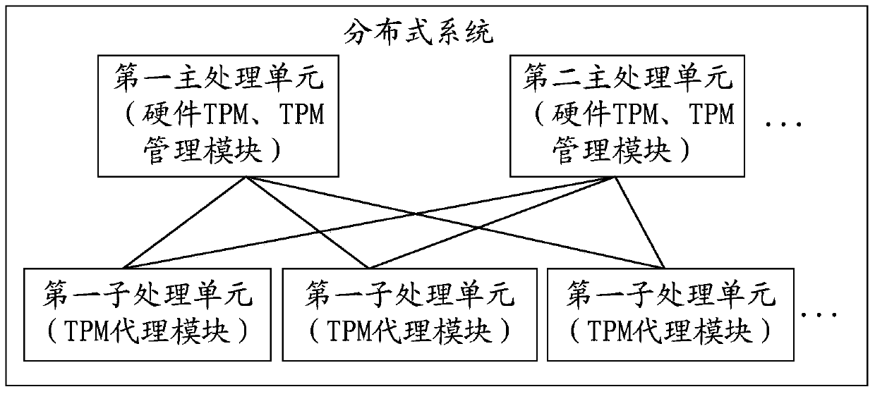 A trusted platform module TPM deployment method, device and system