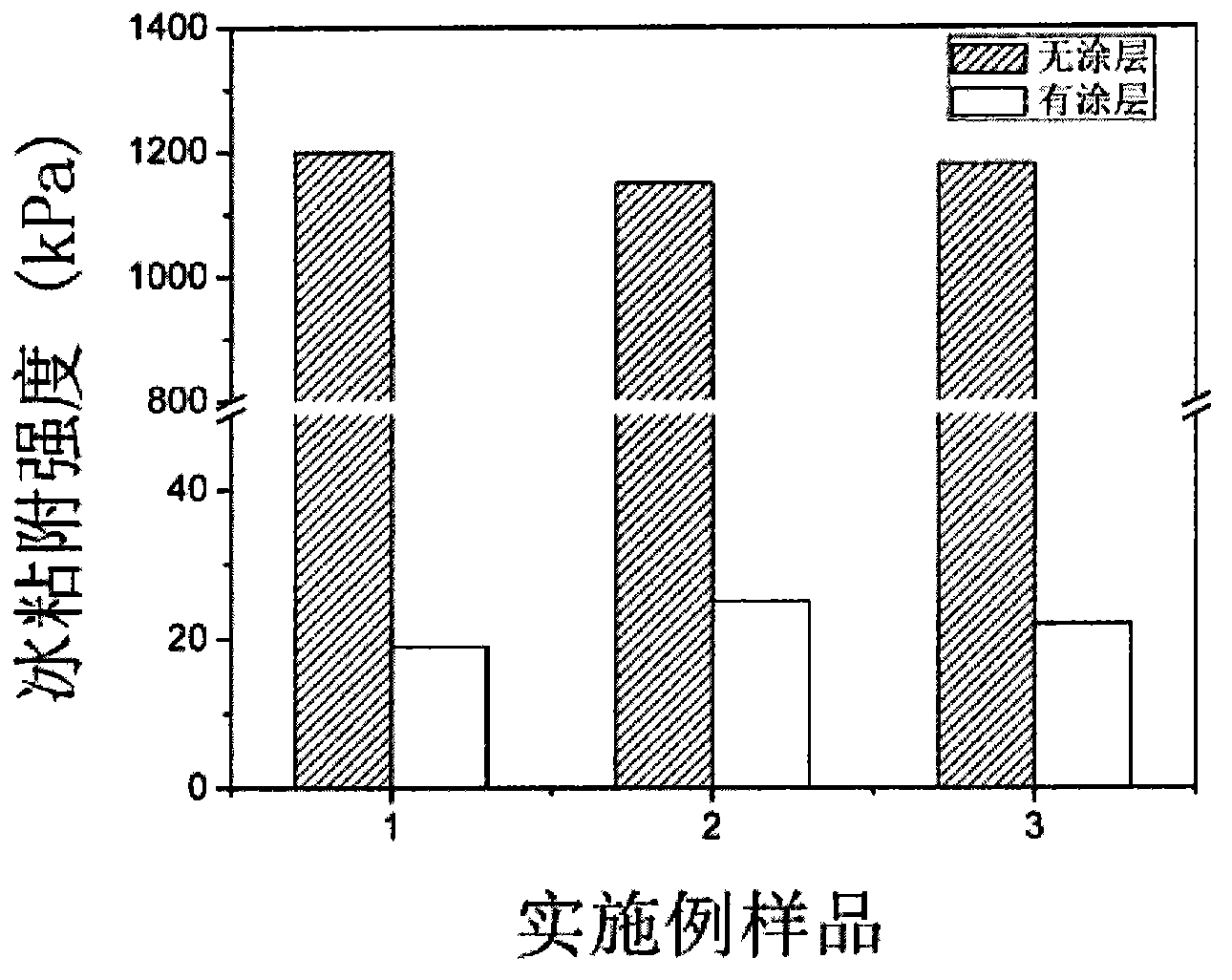 Environment-friendly wear-resistant low-ice-adhesion anti-icing paint and preparation method and application thereof