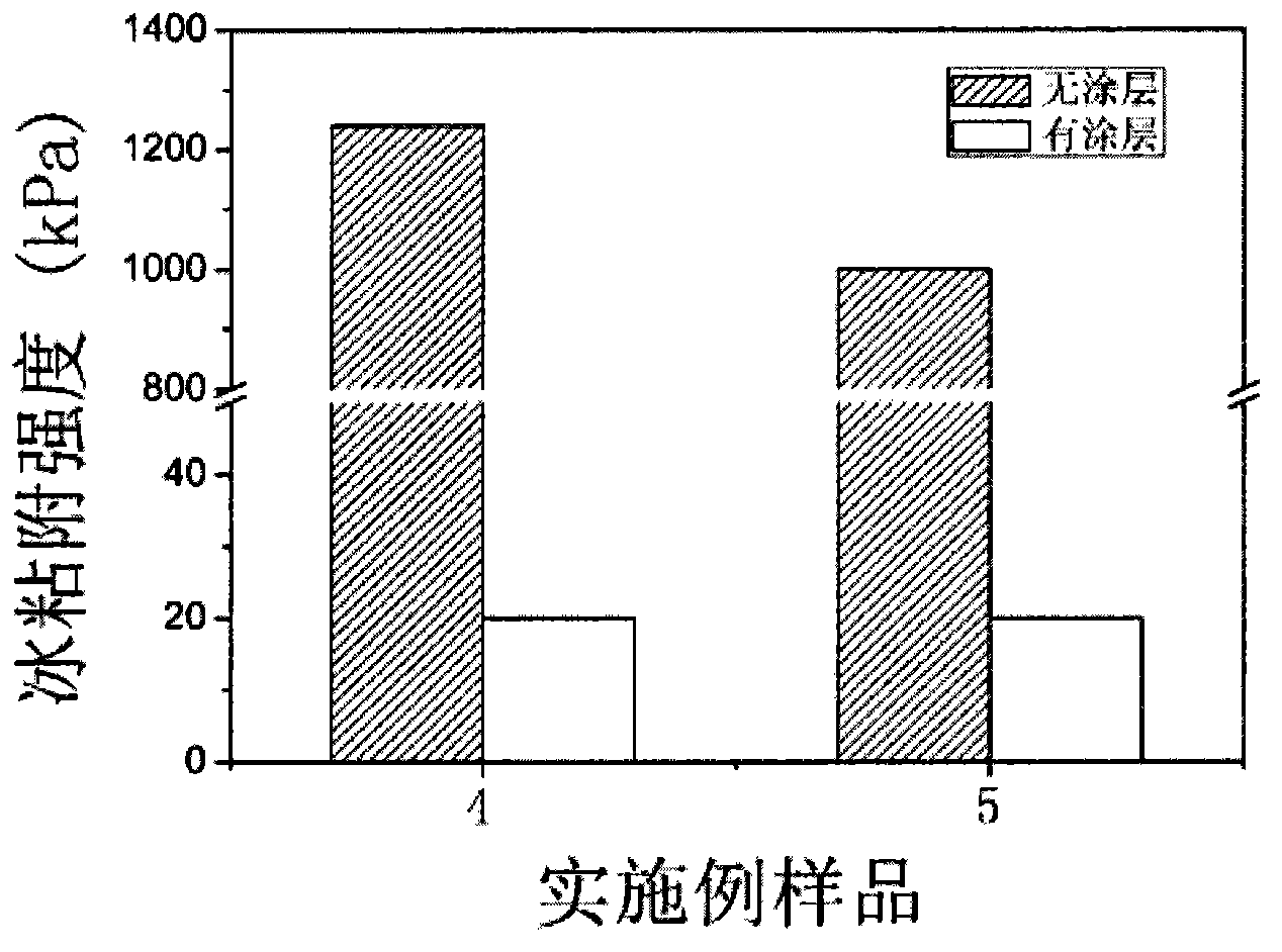 Environment-friendly wear-resistant low-ice-adhesion anti-icing paint and preparation method and application thereof