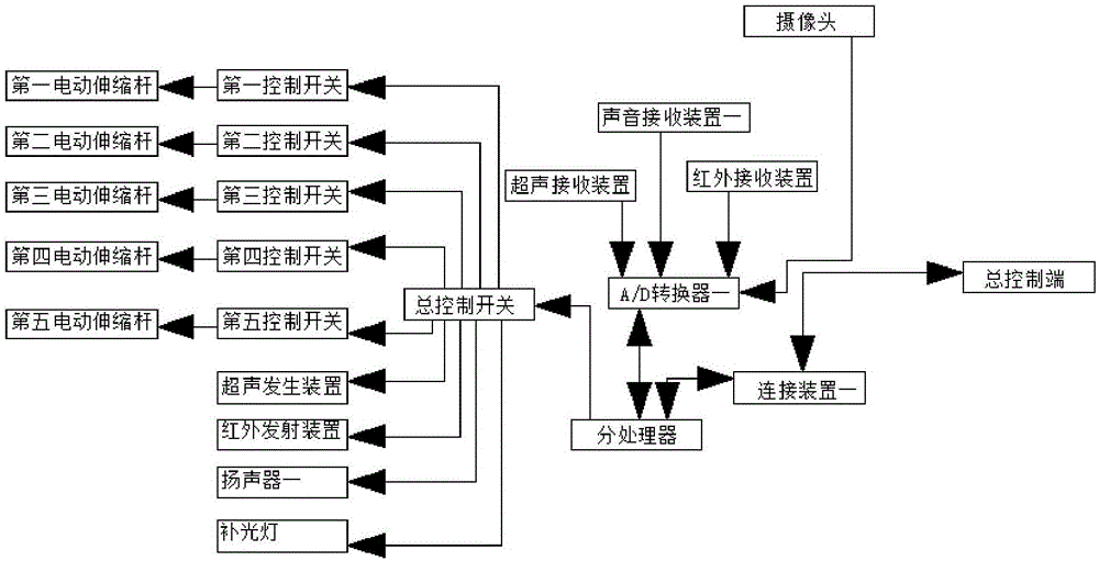 Ultrasonic bone densitometer based on remote control