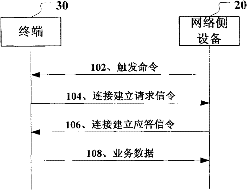 Method, device and system for network side triggering terminal communication
