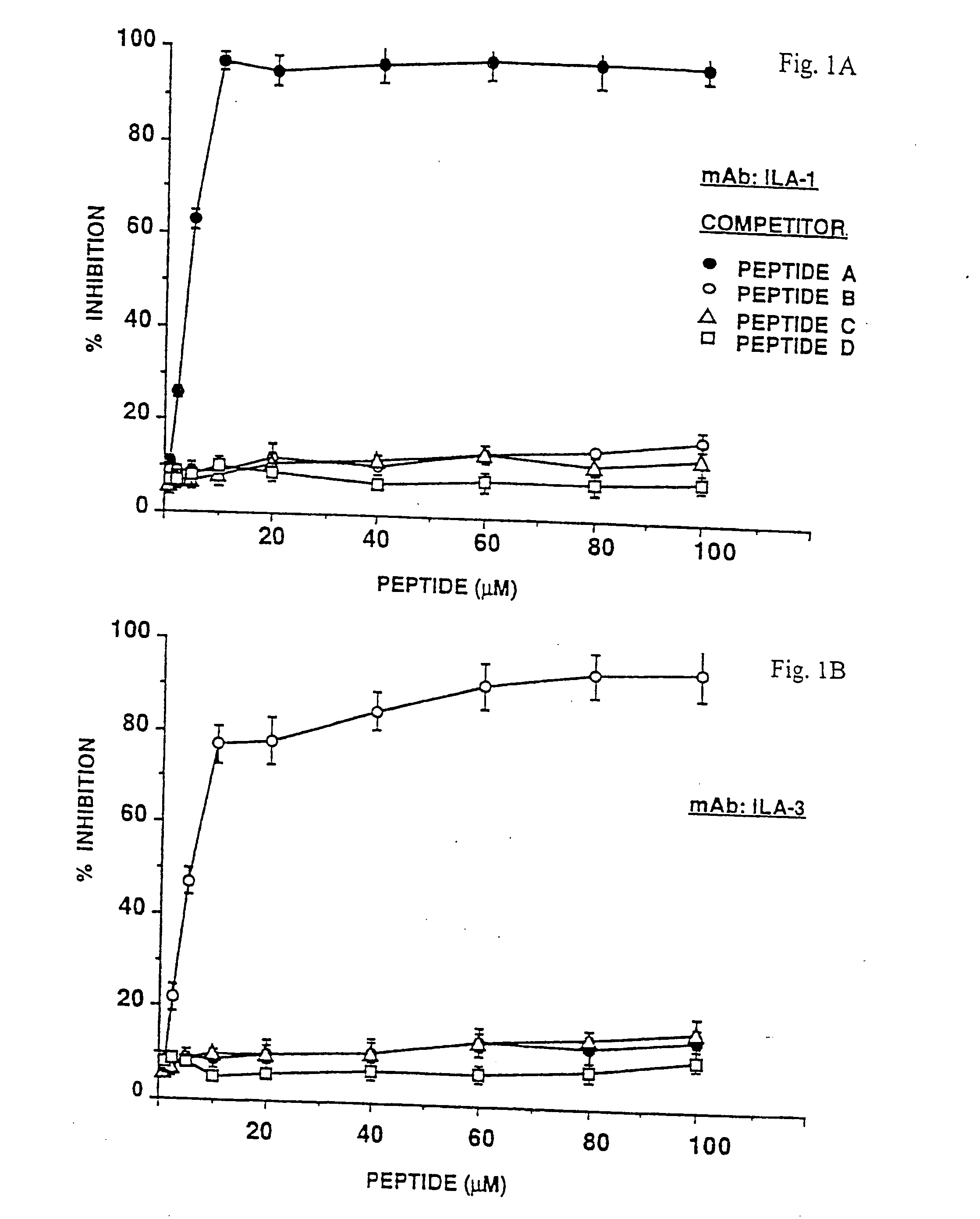 Synthetic peptides and kits for diagnosis of anti-phospholipid syndrome