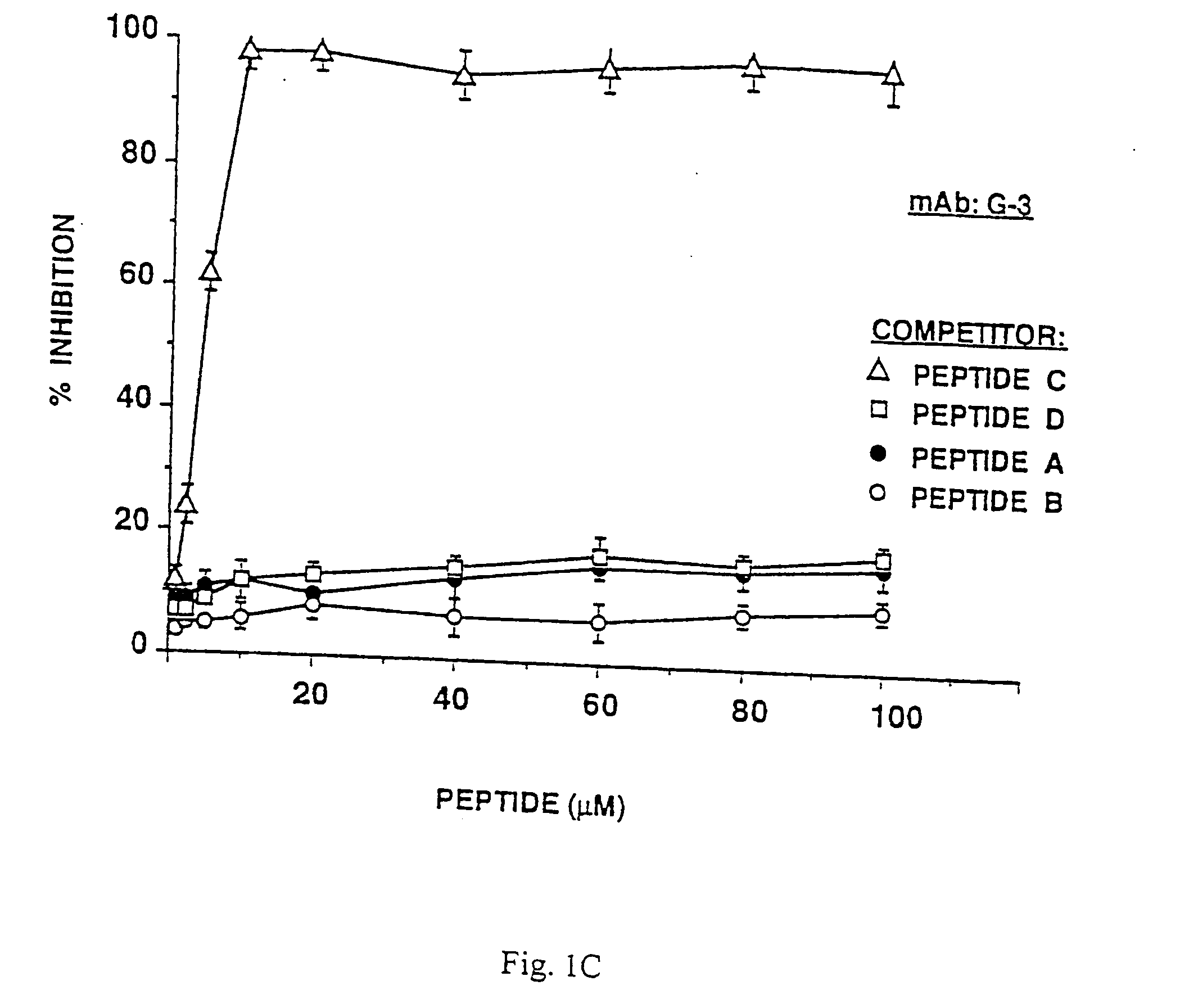 Synthetic peptides and kits for diagnosis of anti-phospholipid syndrome