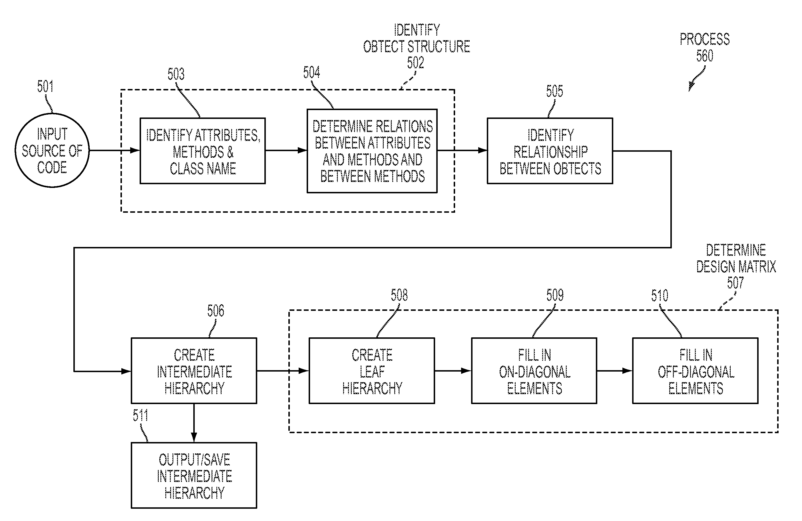 Method and apparatus for producing software