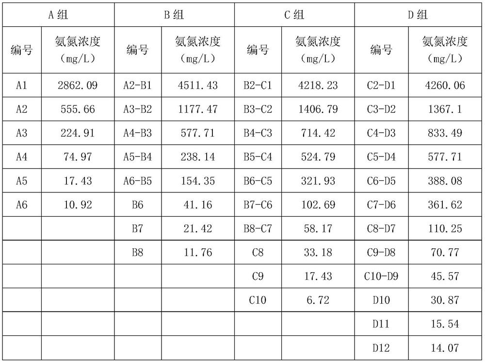 Process for cascade leaching of ammonia nitrogen in ionic rare earth tailings