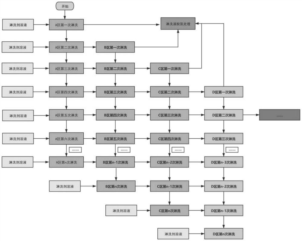 Process for cascade leaching of ammonia nitrogen in ionic rare earth tailings