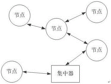 Method for designing ultralow-power wireless data transmission network