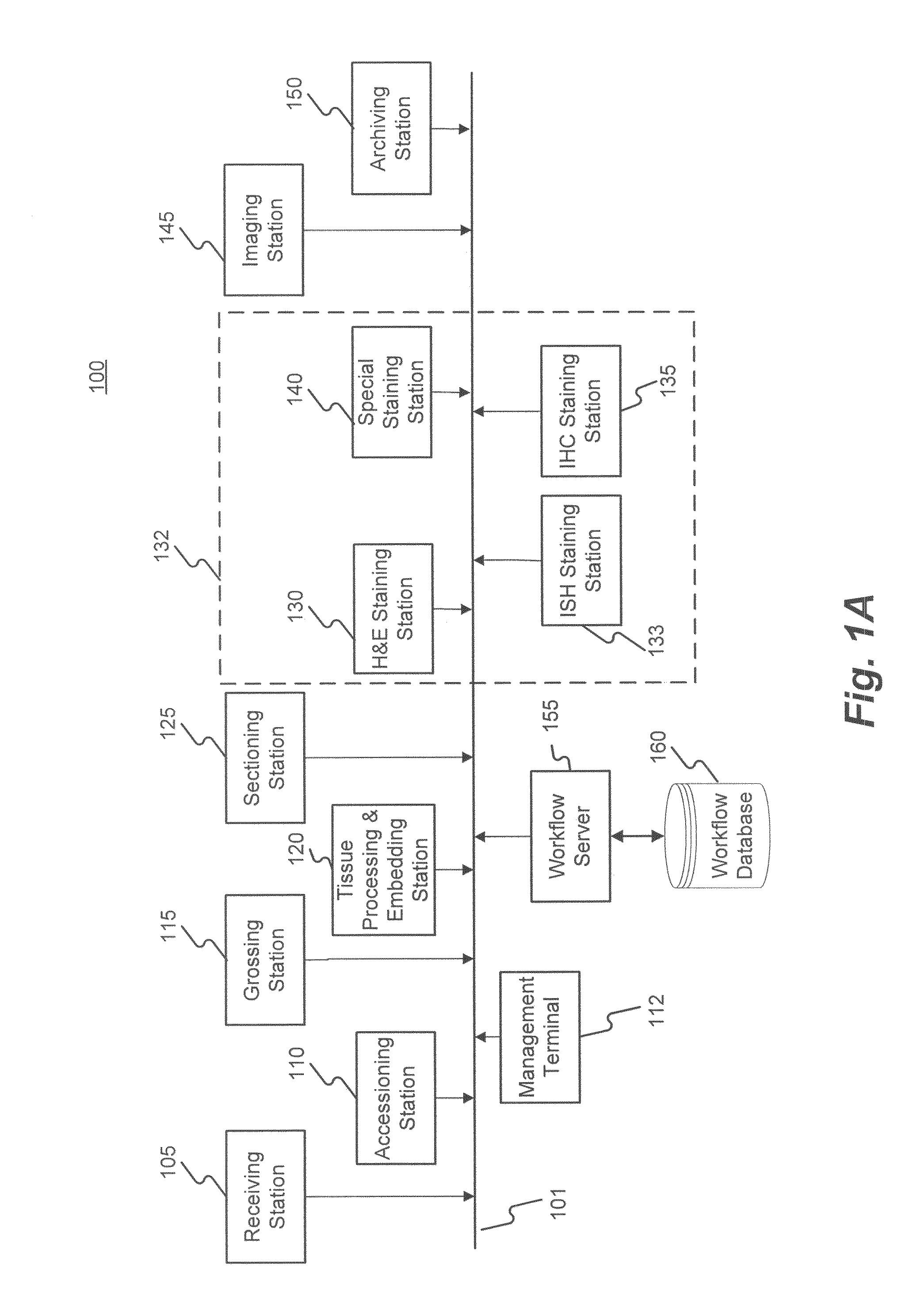 Systems and methods for analyzing workflow associated with a pathology laboratory