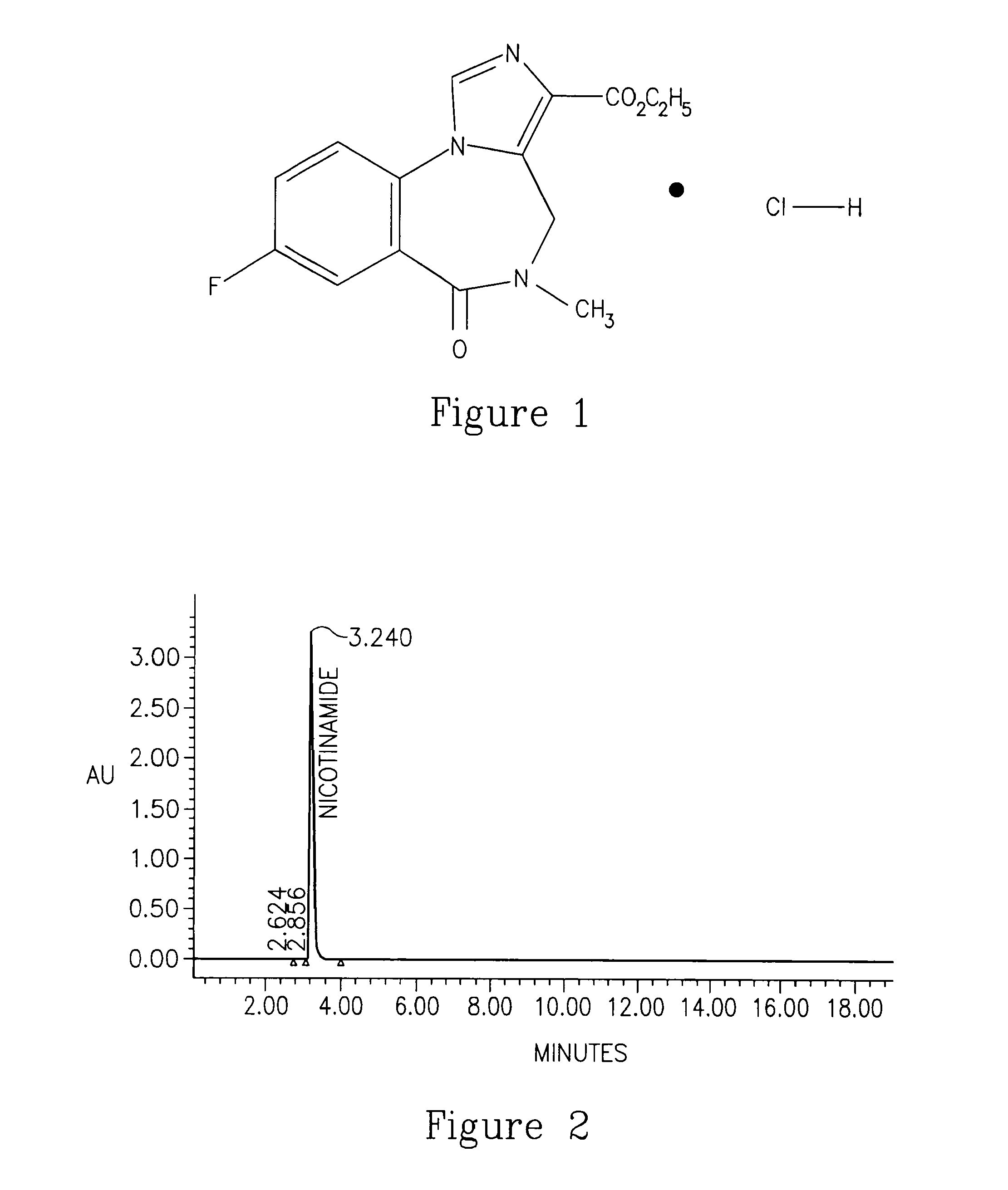 Flumazenil Complexes, Compositions Comprising Same And Uses Thereof