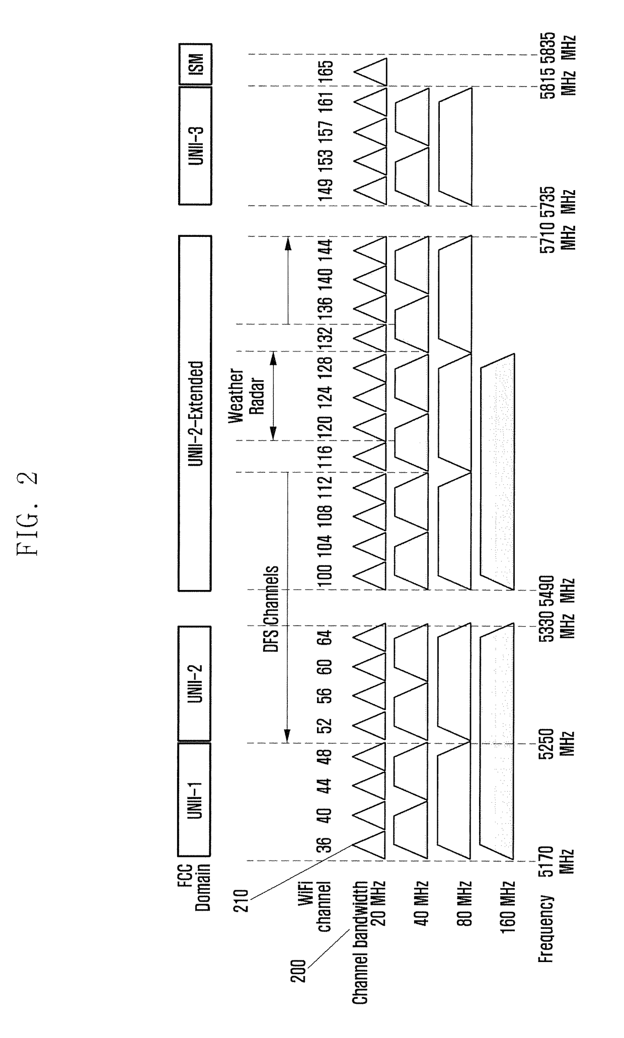 Method and device for configuring cell in wireless communication system