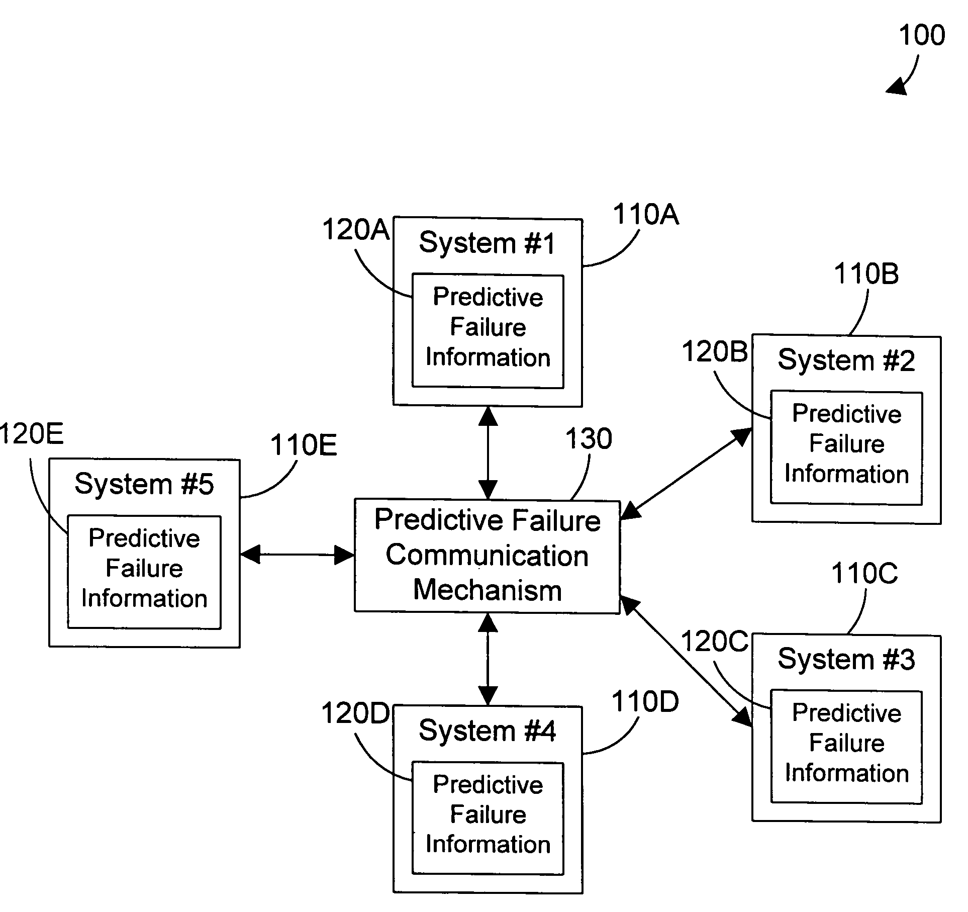 Apparatus and method for dynamically rerouting a network request based on shared predictive failure information