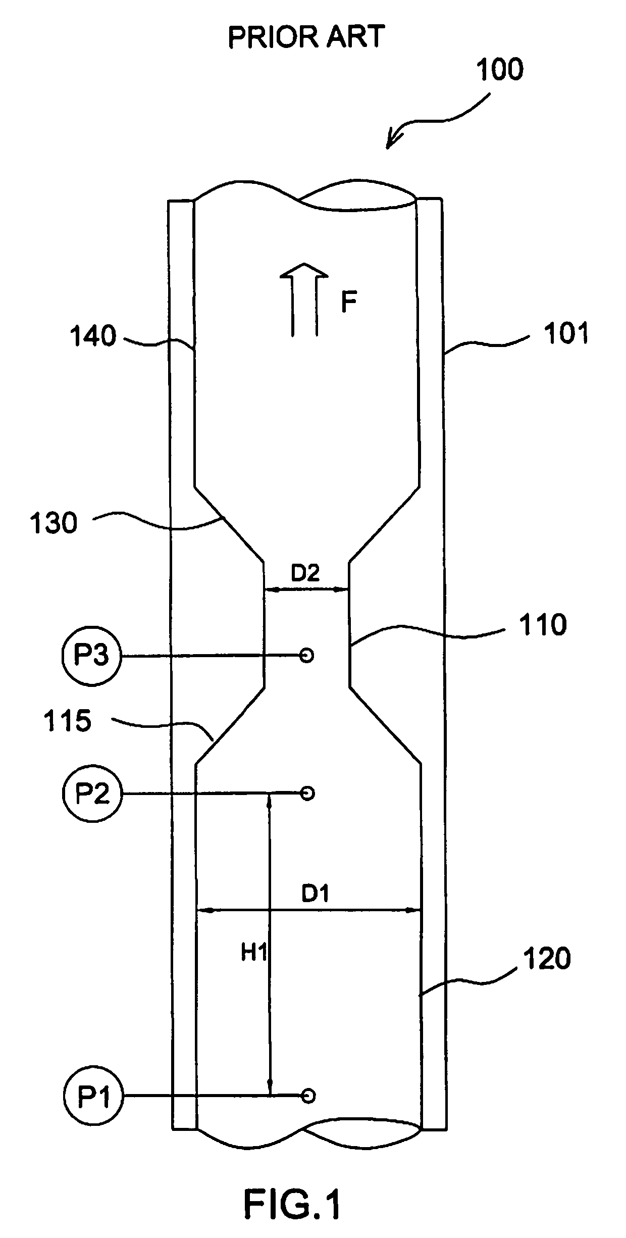 Variable throat venturi flow meter